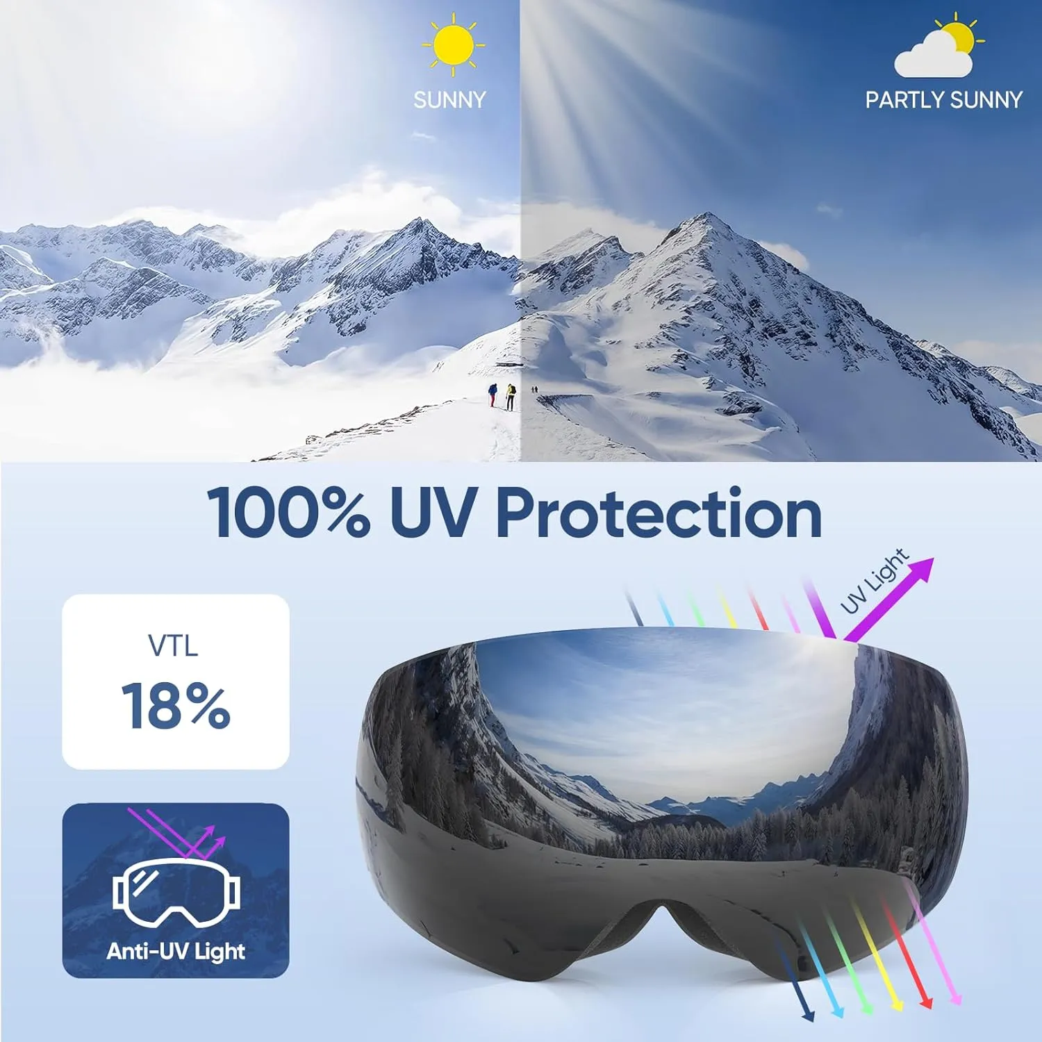 Ski Goggles, 100% UV Protection Anti-Fog Over Glasses Snow Sports Frameless Snowboard Goggles
