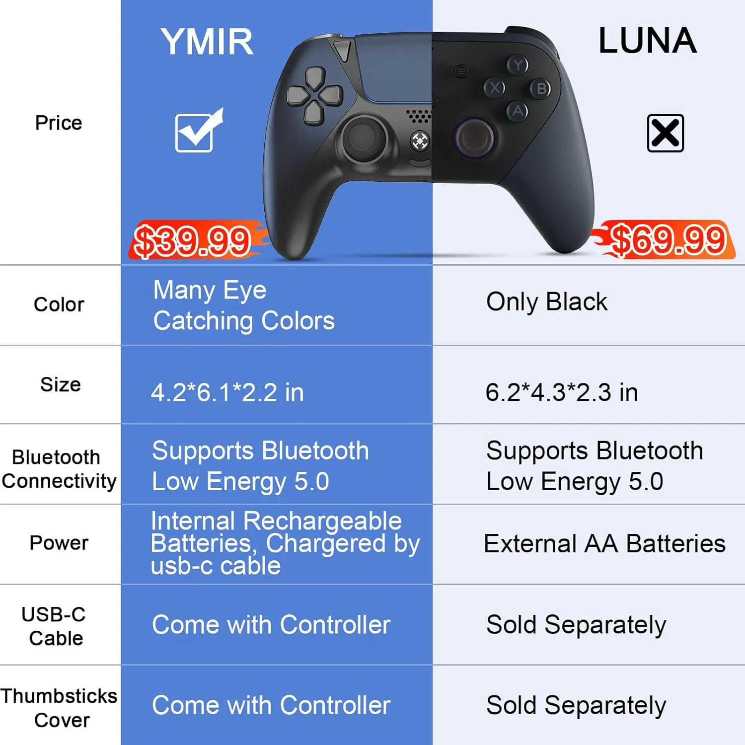 Upgrade Ymir Luna Controller for Fire TV Compatible with Amazon Luna and GeForce Now,Luna Wireless Controller with Back Paddles,1200mAh,Turbo,Dual Motors,No Drift ALPS Joystick,Midnight Blue